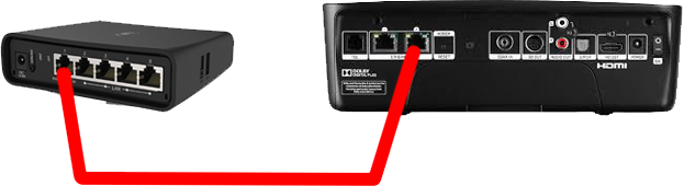 Podłączenie dekodera z routerem